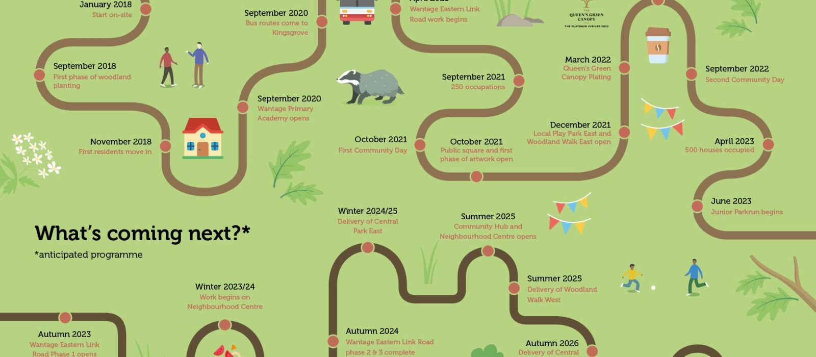 Kingsgrove Consultation Boards